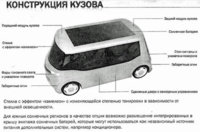 mikhail_prokhorov_citycar_3.jpg